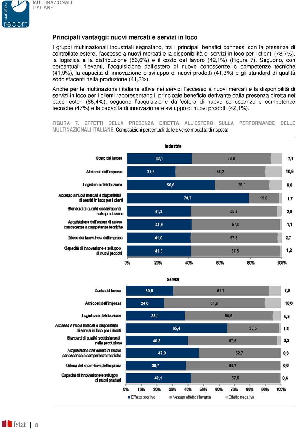 Seguono, con percentuali rilevanti, l acquisizione dall estero di nuove conoscenze o competenze tecniche (41,9%), la capacità di innovazione e sviluppo di nuovi prodotti (41,3%) e gli standard di