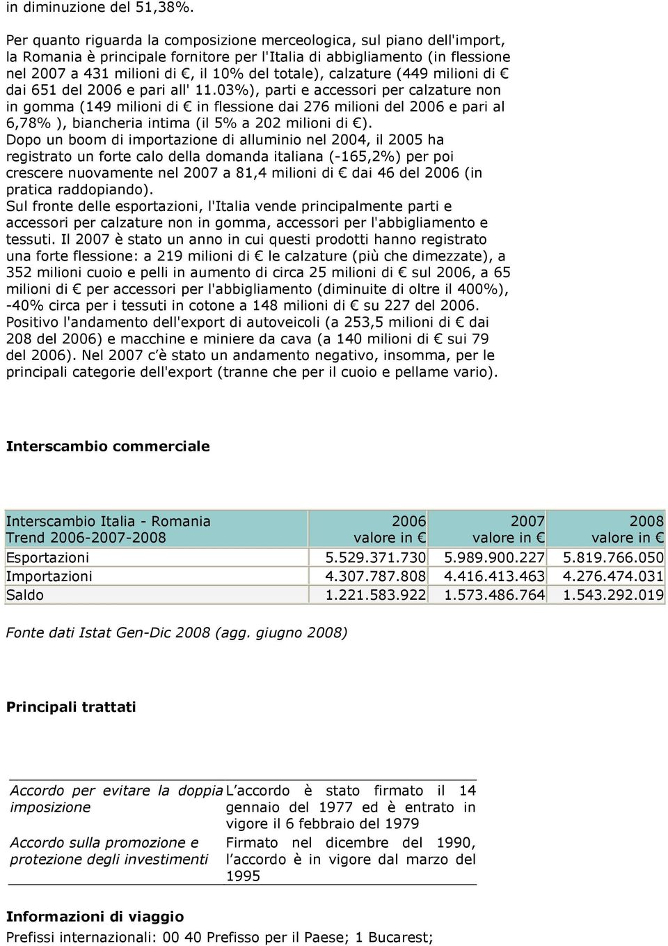 calzature (449 milioni di dai 651 del 2006 e pari all' 11.