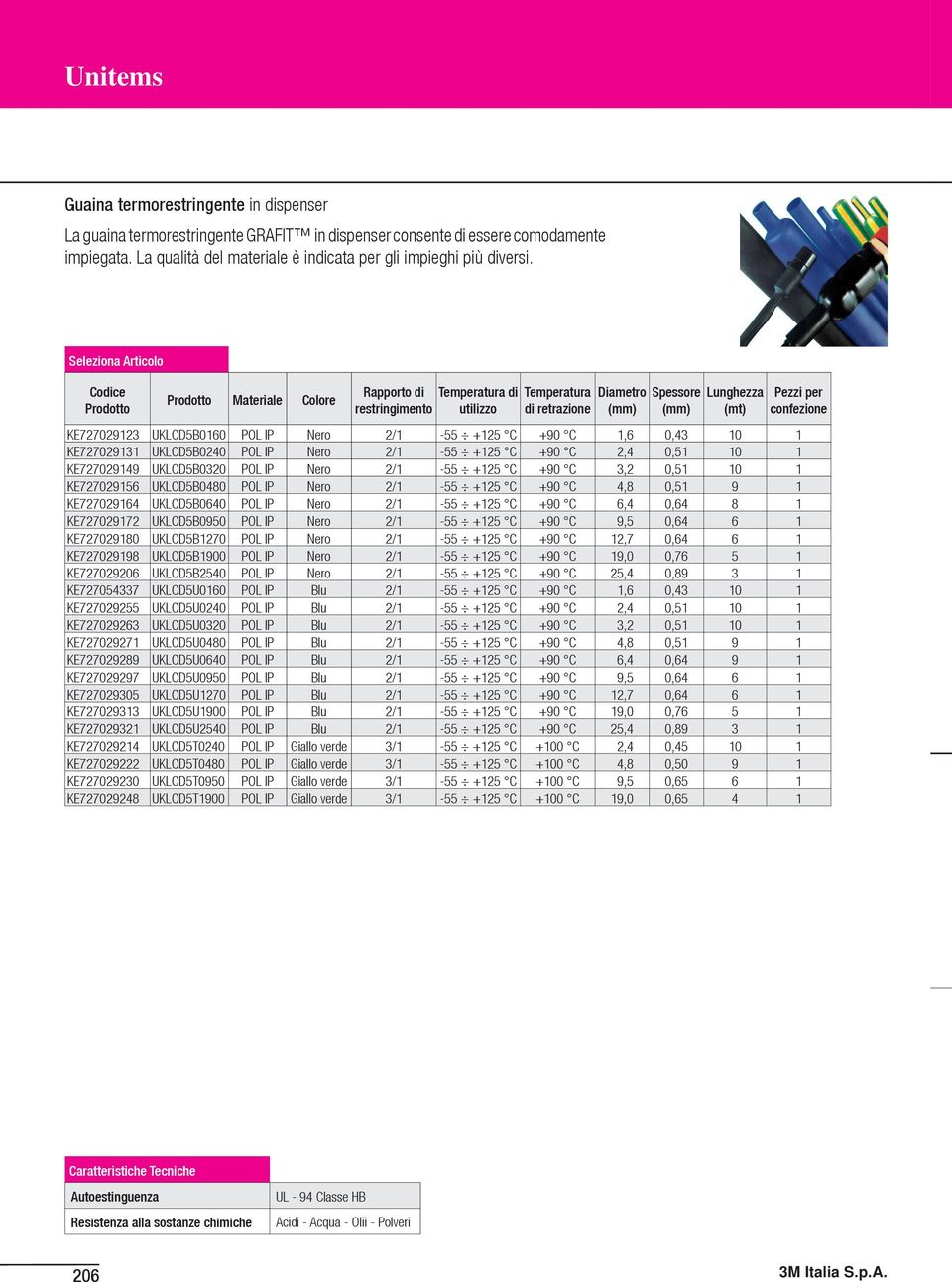 Rapporto di Temperatura di Temperatura restringimento utilizzo di retrazione Spessore Lunghezza (mt) KE727029123 UKLCD5B0160 POL IP Nero 2/1-55 +125 C +90 C 1,6 0,43 10 1 KE727029131 UKLCD5B0240 POL