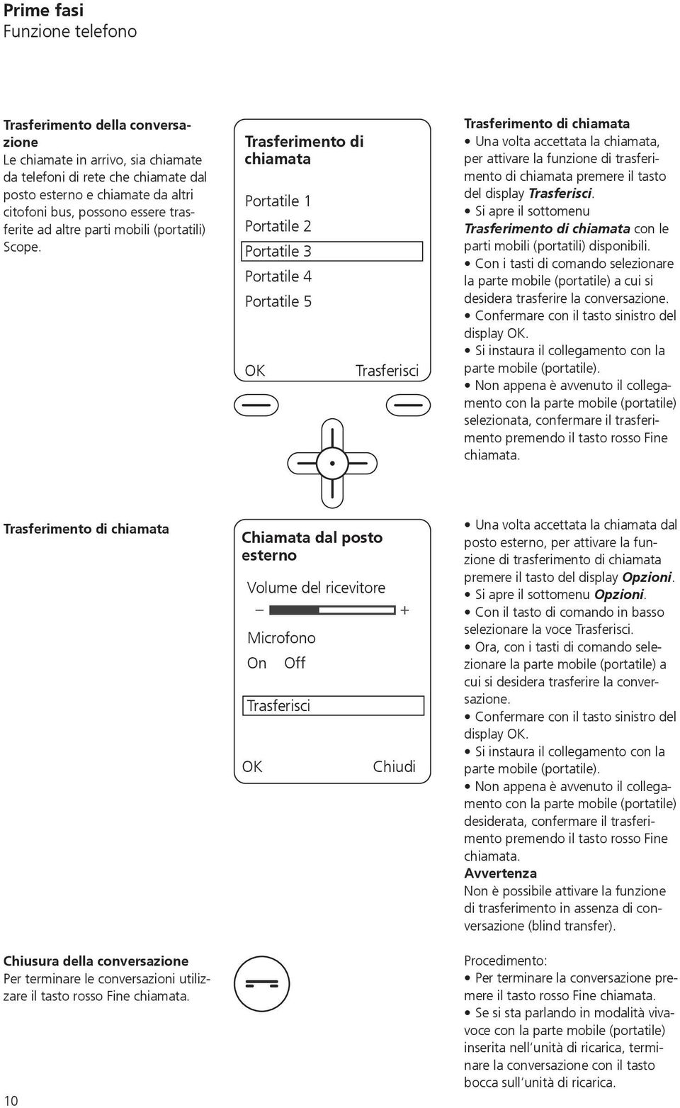 Trasferimento di chiamata Portatile 1 Portatile 2 Portatile 3 Portatile 4 Portatile 5 Trasferisci Trasferimento di chiamata Una volta accettata la chiamata, per attivare la funzione di trasferimento