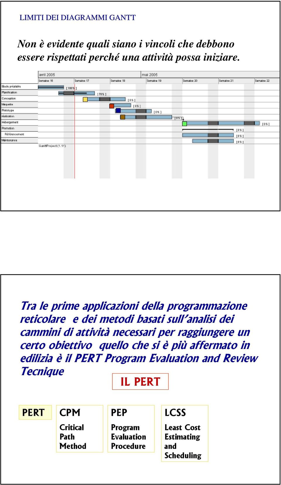 Tra le prime applicazioni della programmazione reticolare e dei metodi basati sull analisi dei cammini di attività