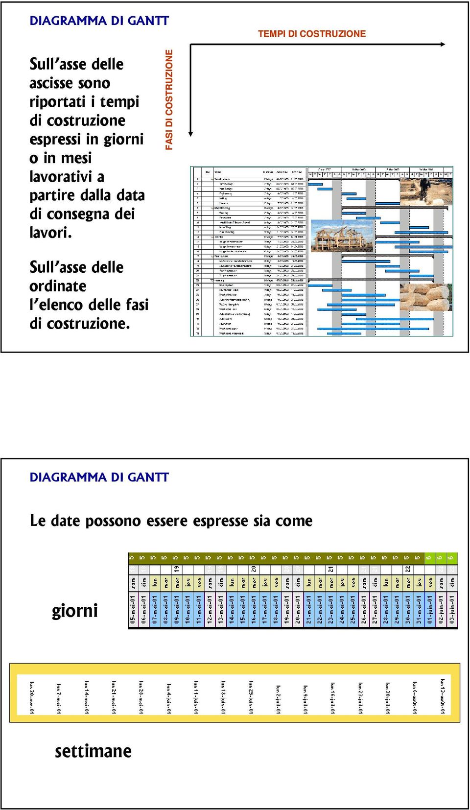 consegna dei lavori.