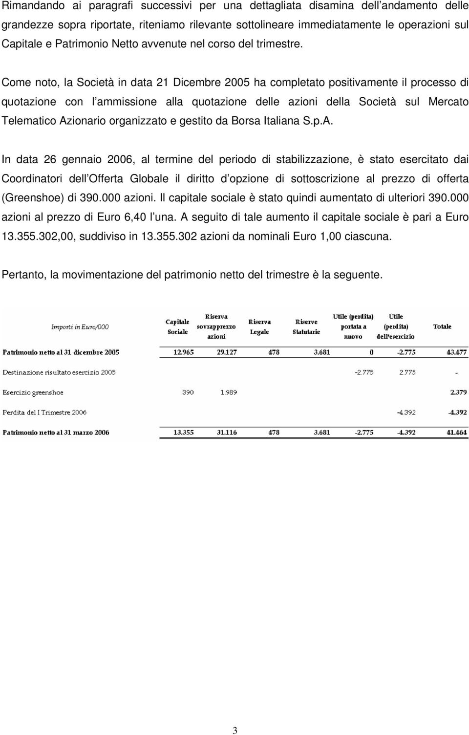 Come noto, la Società in data 21 Dicembre 2005 ha completato positivamente il processo di quotazione con l ammissione alla quotazione delle azioni della Società sul Mercato Telematico Azionario