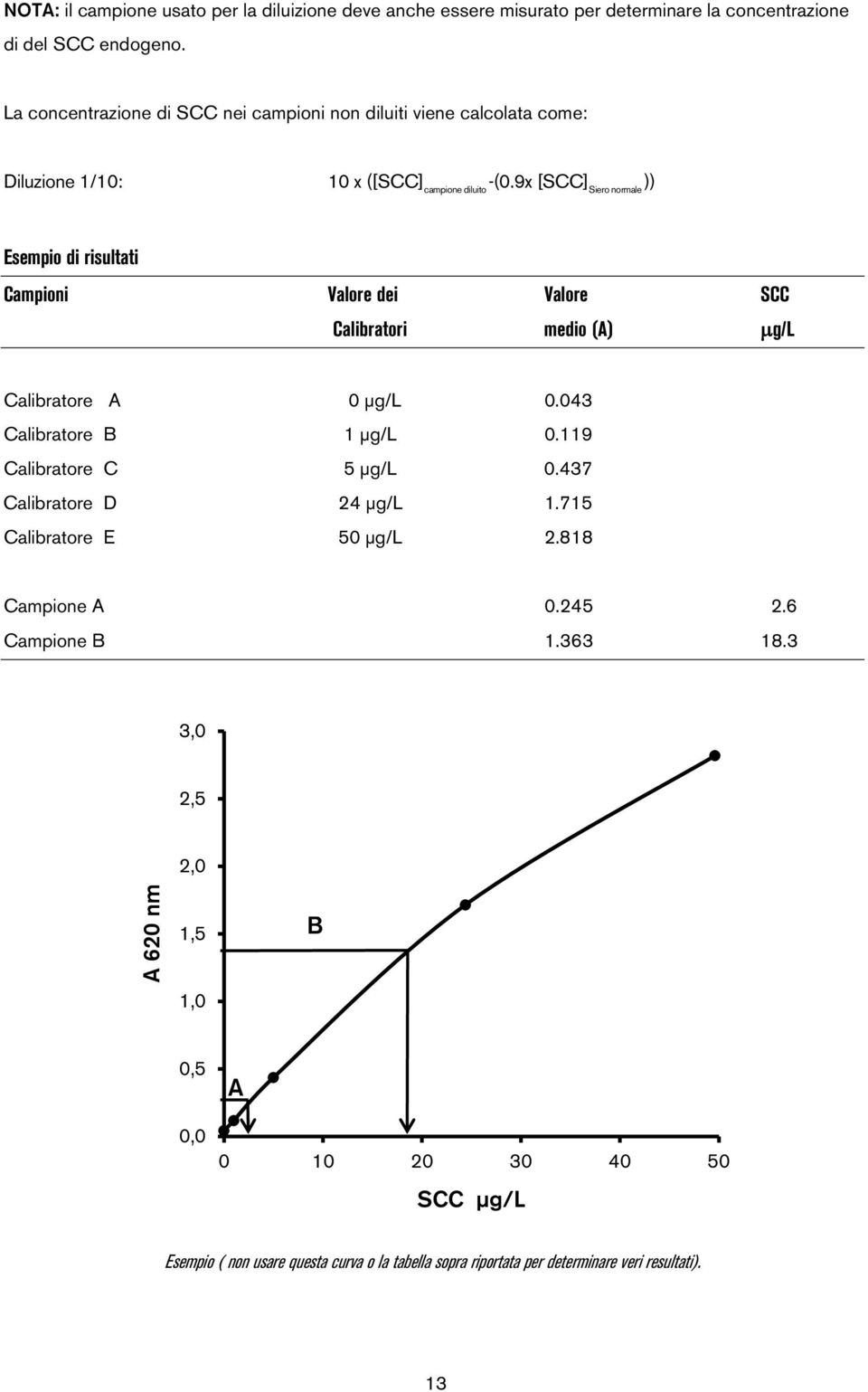 9x [SCC] Siero normale )) Esempio di risultati Campioni Valore dei Valore SCC Calibratori medio (A) µg/l Calibratore A 0 µg/l 0.043 Calibratore B 1 µg/l 0.