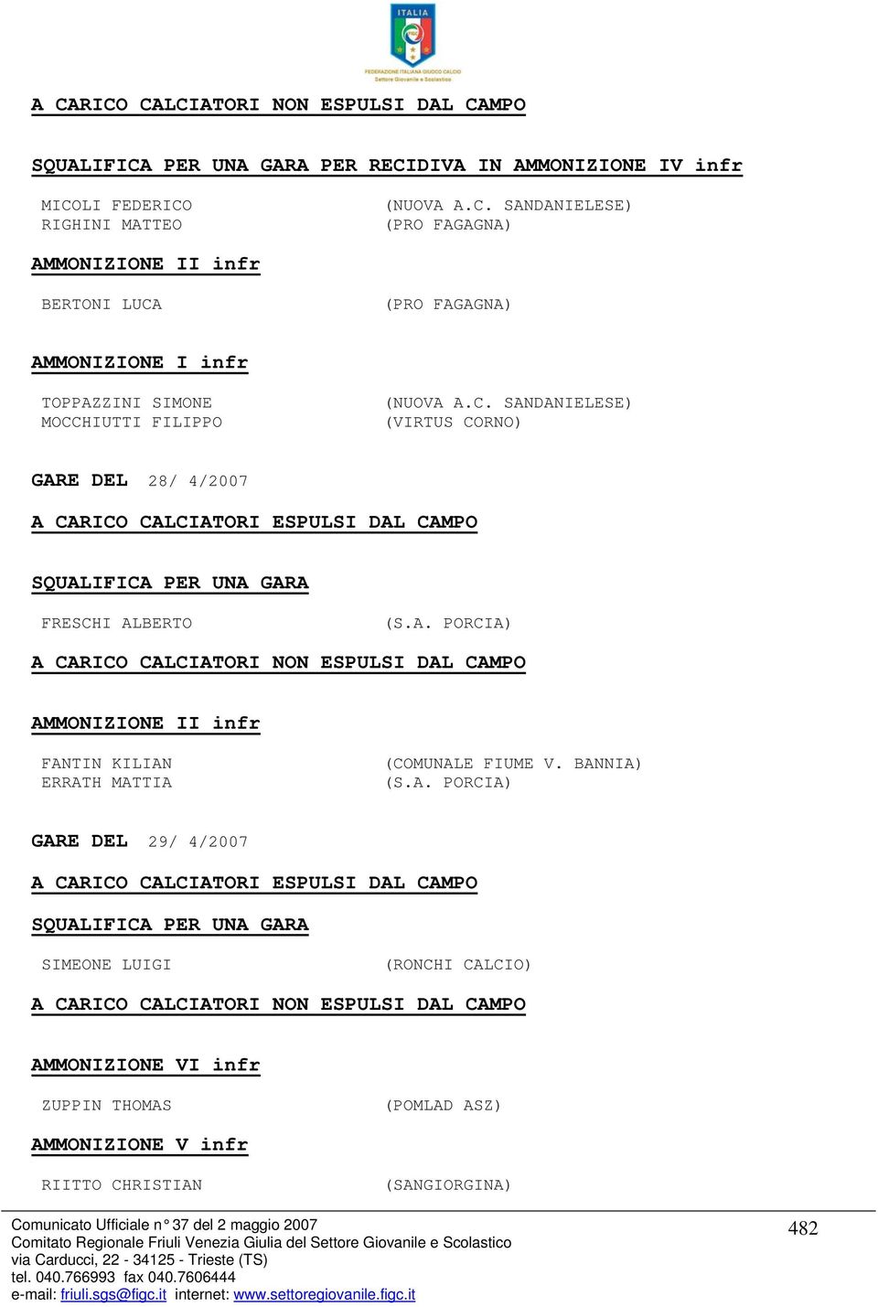 BANNIA) (S.A. PORCIA) GARE DEL 29/ 4/2007 A CARICO CALCIATORI ESPULSI DAL CAMPO SQUALIFICA PER UNA GARA SIMEONE LUIGI (RONCHI CALCIO) A CARICO CALCIATORI NON ESPULSI DAL CAMPO AMMONIZIONE VI infr