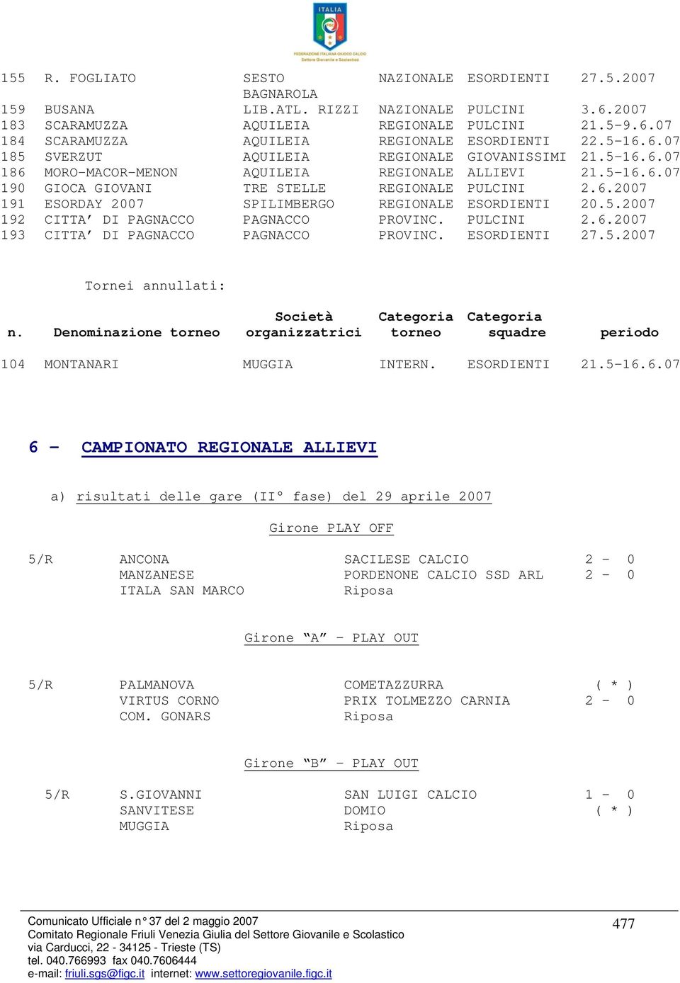 5.2007 192 CITTA DI PAGNACCO PAGNACCO PROVINC. PULCINI 2.6.2007 193 CITTA DI PAGNACCO PAGNACCO PROVINC. ESORDIENTI 27.5.2007 Tornei annullati: n.