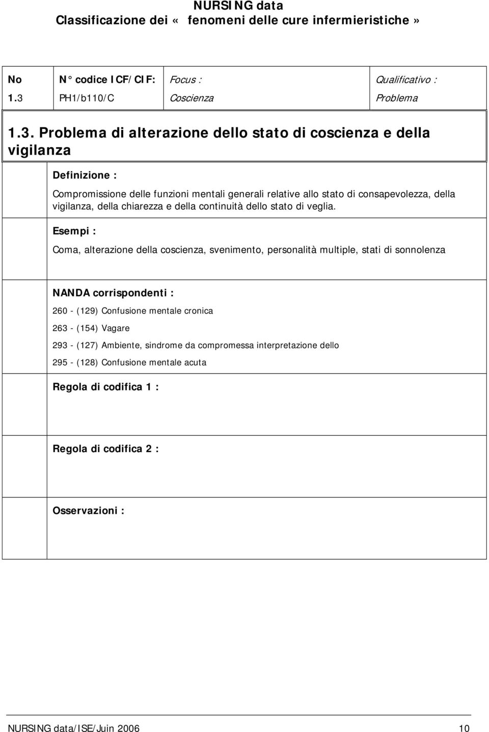 Coma, alterazione della coscienza, svenimento, personalità multiple, stati di sonnolenza 260 - (129) Confusione mentale cronica 263 -