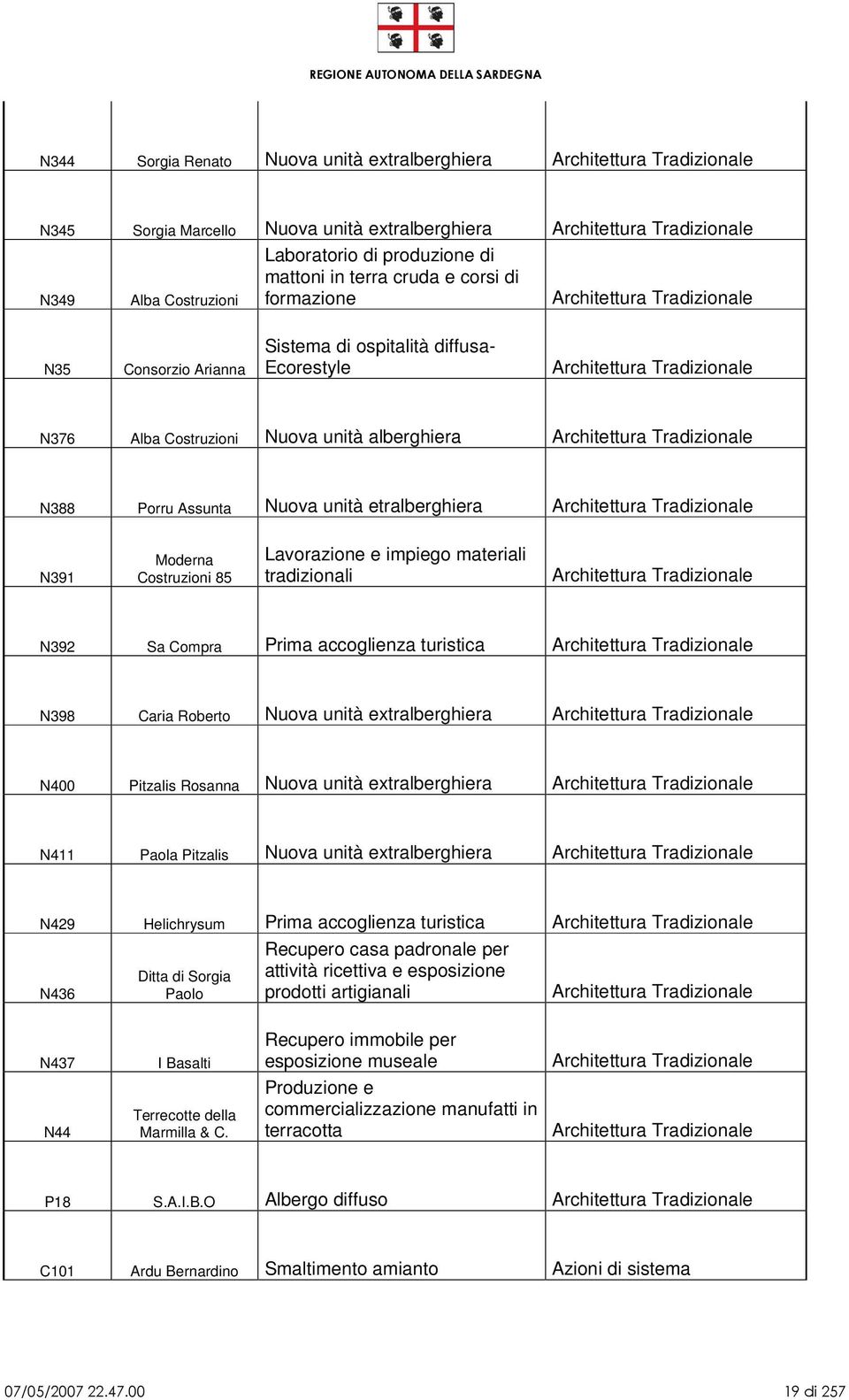 alberghiera Architettura Tradizionale N388 Porru Assunta Nuova unità etralberghiera Architettura Tradizionale N391 Moderna Costruzioni 85 Lavorazione e impiego materiali tradizionali Architettura