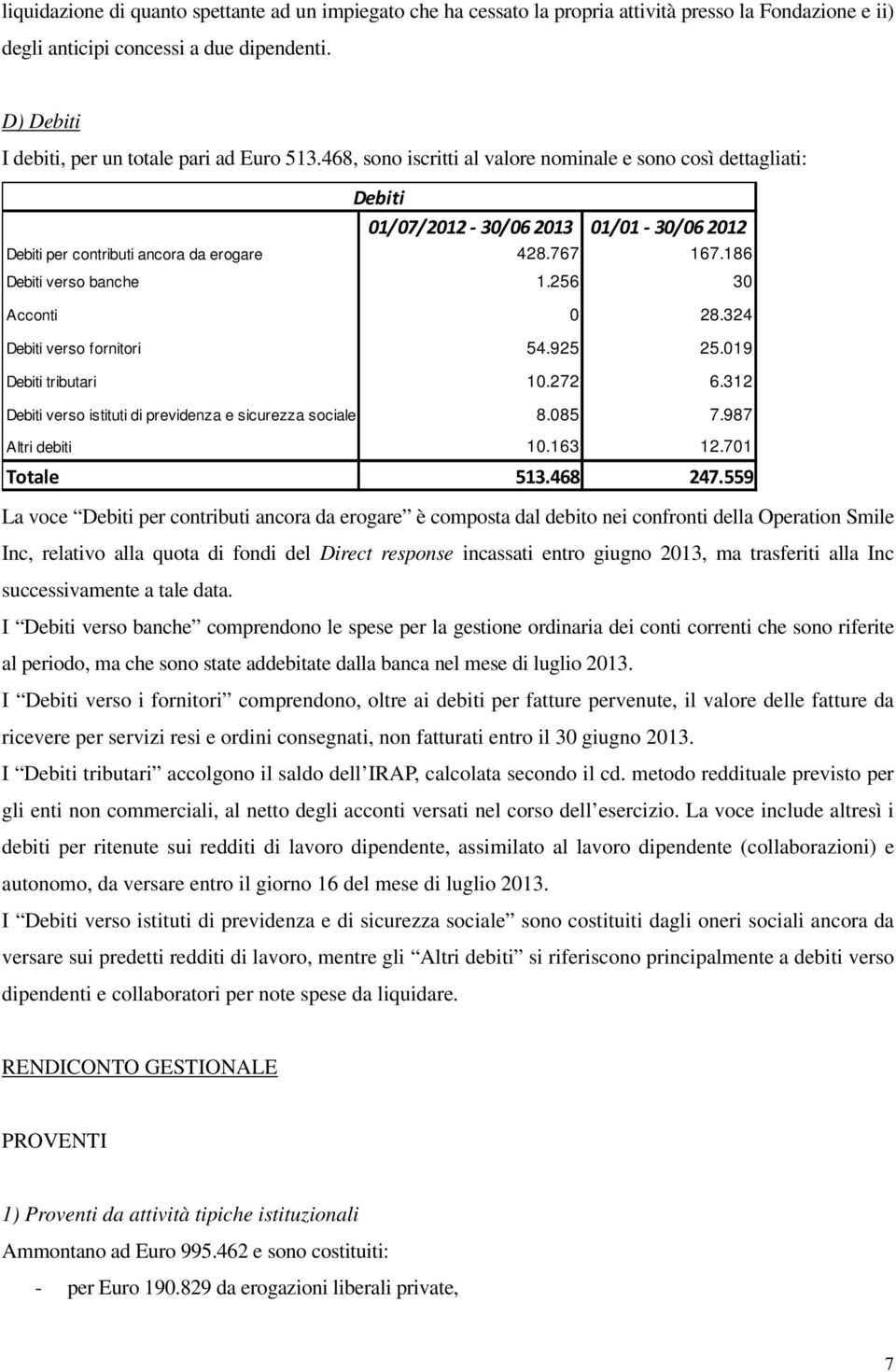 468, sono iscritti al valore nominale e sono così dettagliati: Debiti 01/07/2012-30/06 2013 01/01-30/06 2012 Debiti per contributi ancora da erogare 428.767 167.186 Debiti verso banche 1.