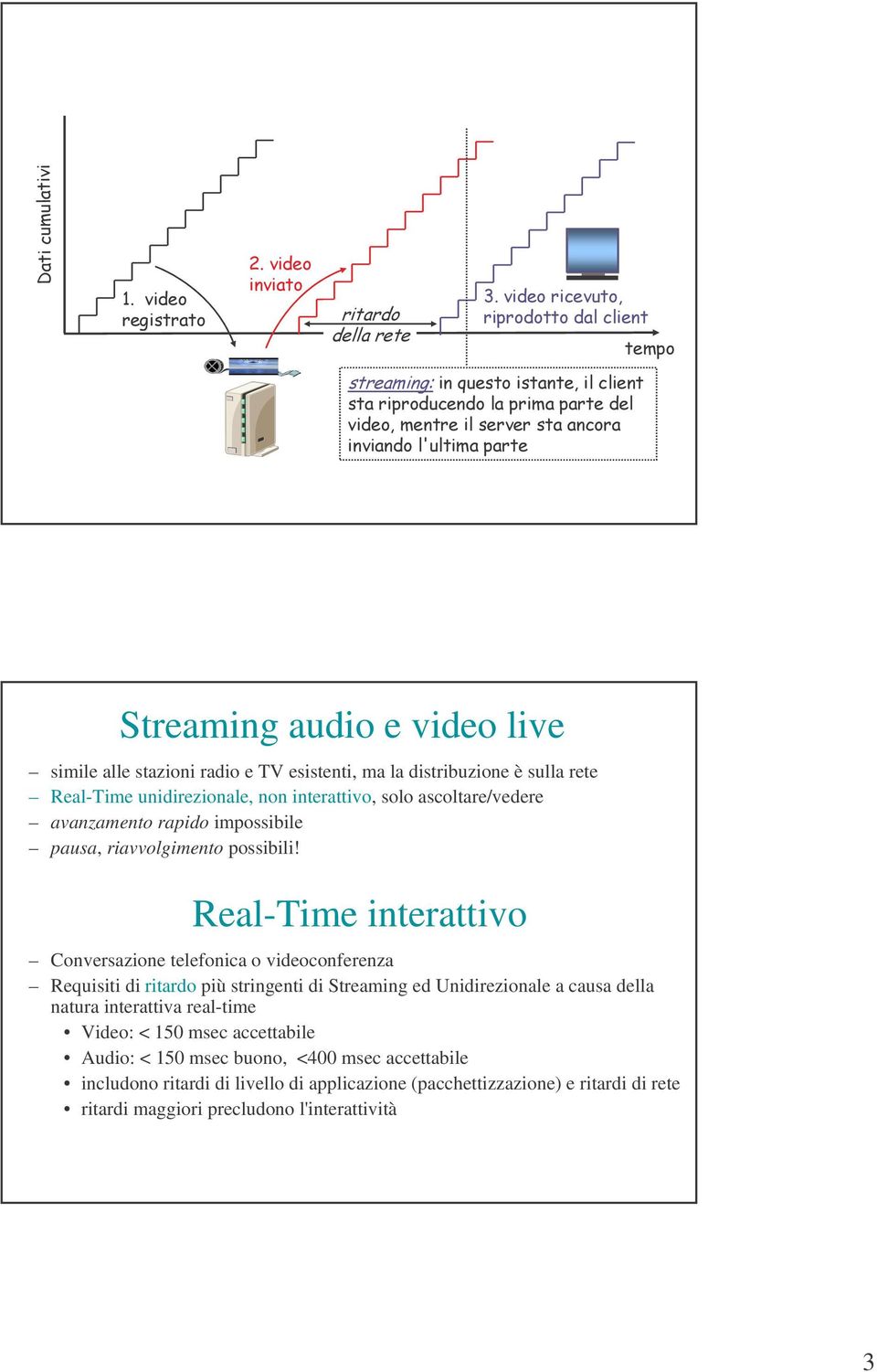 Real-Time interattivo Conversazione telefonica o videoconferenza Requisiti di ritardo più stringenti di Streaming ed Unidirezionale a causa della natura
