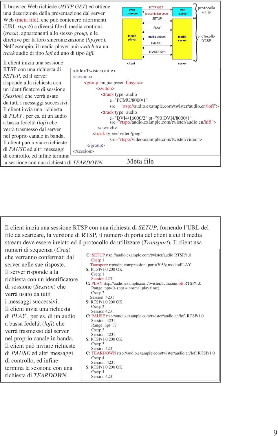 1 '' ' Il client inizia una sessione RTSP con una richiesta di <title>twister</title> SETUP, ed il server <session> risponde alla richiesta con <group language=en lipsync> un identificatore di