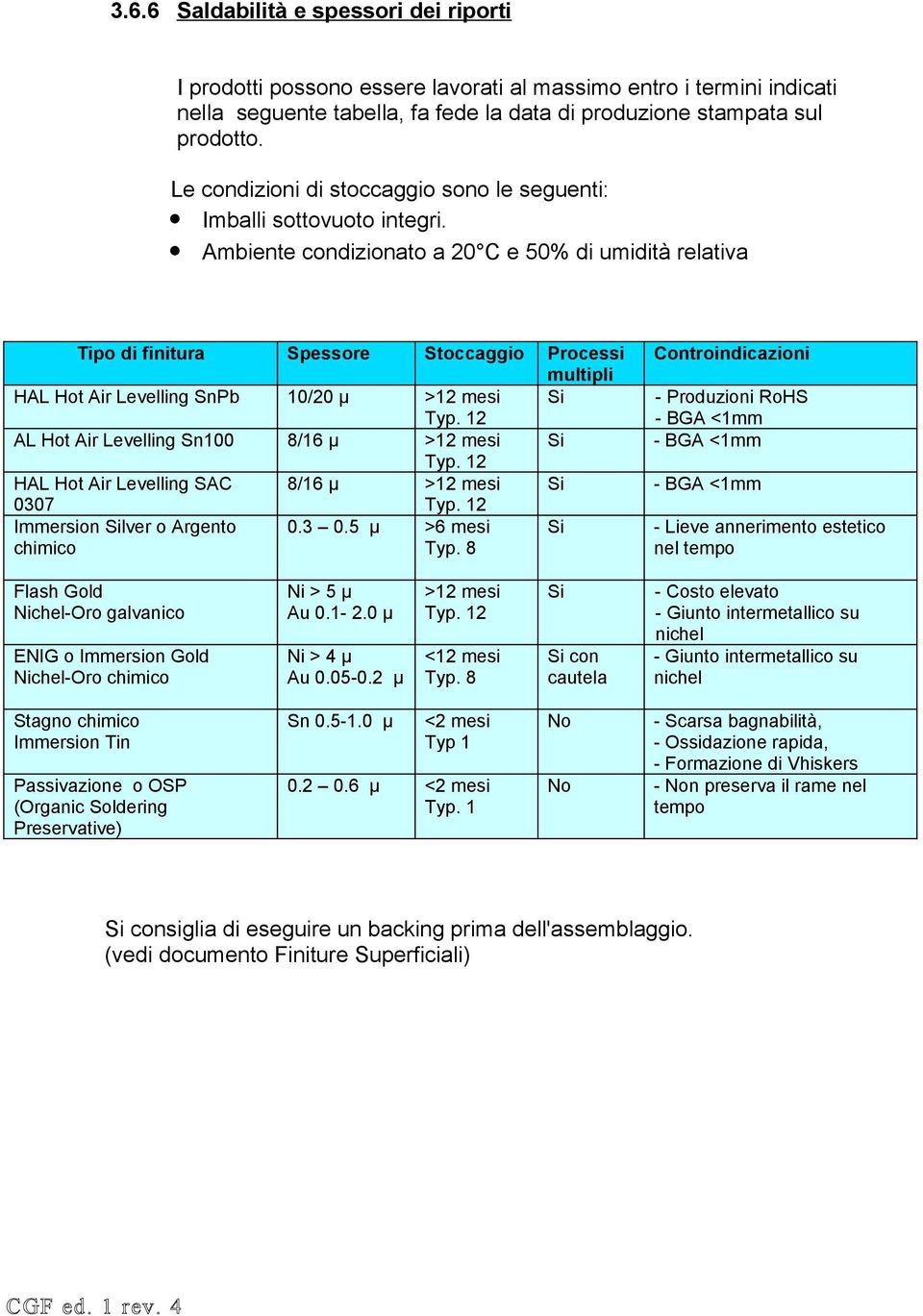 Ambiente condizionato a 20 C e 50% di umidità relativa Tipo di finitura Spessore Stoccaggio Processi multipli HAL Hot Air Levelling SnPb 10/20 µ >12 mesi Si Typ.