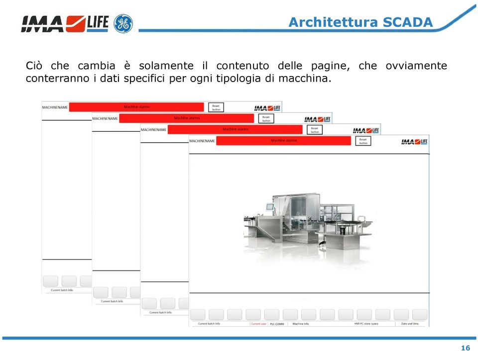 che ovviamente conterranno i dati