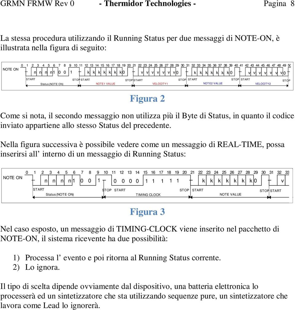 0 STOP START ST OP ST ART START Status (NOTE ON) NOTE1 VALUE VELOCITY1 ST OP ST ART NOTE2 VALUE STOP START VELOCITY2 ST OP Figura 2 Come si nota, il secondo messaggio non utilizza più il Byte di