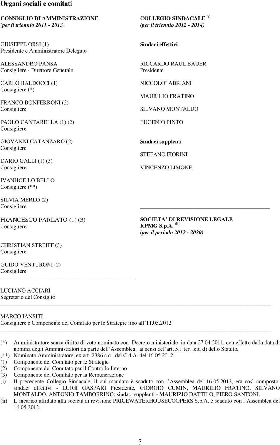 Consigliere Sindaci effettivi RICCARDO RAUL BAUER Presidente NICCOLO ABRIANI MAURILIO FRATINO SILVANO MONTALDO EUGENIO PINTO Sindaci supplenti STEFANO FIORINI VINCENZO LIMONE IVANHOE LO BELLO