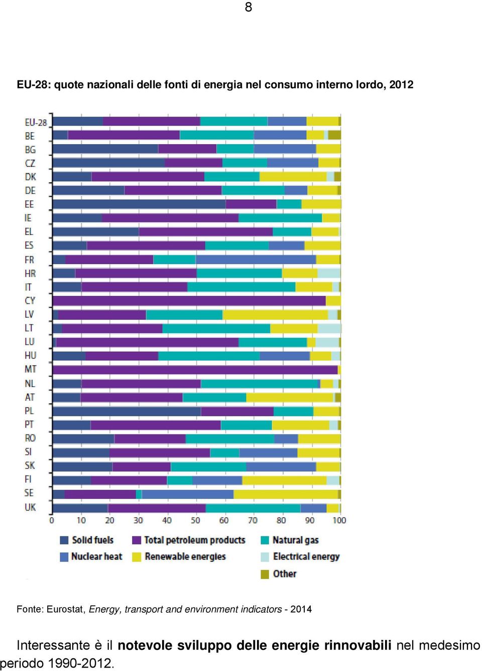 environment indicators - 2014 Interessante è il notevole