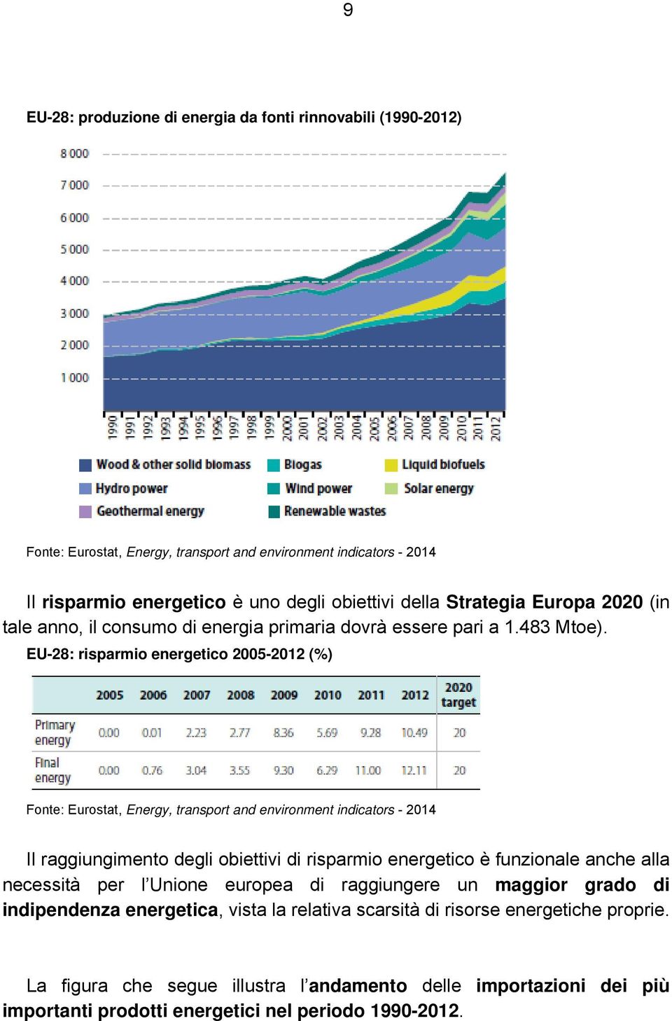 EU-28: risparmio energetico 2005-2012 (%) Fonte: Eurostat, Energy, transport and environment indicators - 2014 Il raggiungimento degli obiettivi di risparmio energetico è funzionale anche