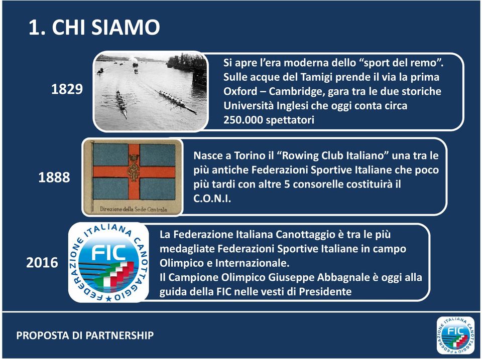 000 spettatori Nasce a Torino il RowingClub Italiano una tra le più antiche Federazioni Sportive Italiane che poco più tardi con altre 5 consorelle