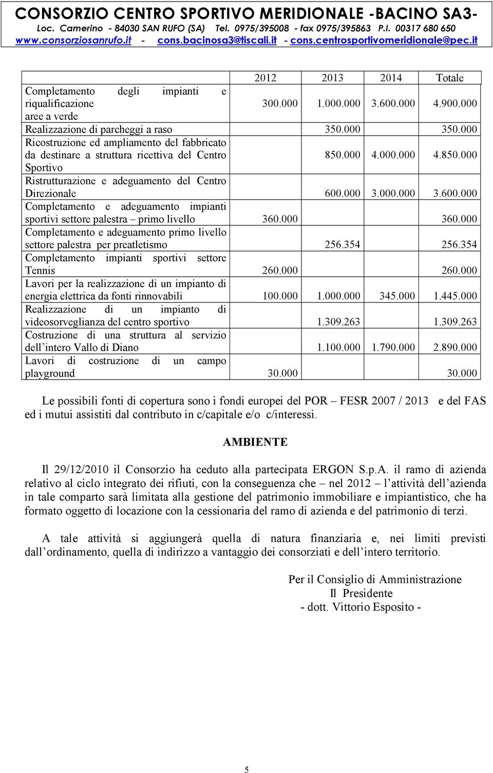 000 3.000.000 3.600.000 Completamento e adeguamento impianti sportivi settore palestra primo livello 360.000 360.000 Completamento e adeguamento primo livello settore palestra per preatletismo 256.