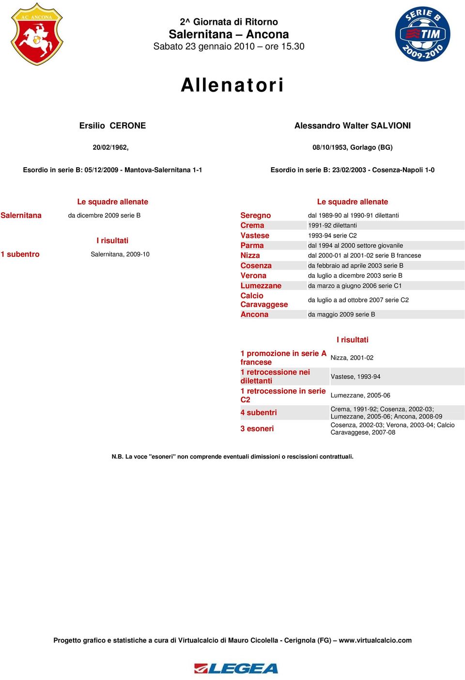 allenate dal 1989-90 al 1990-91 dilettanti 1991-92 dilettanti 1993-94 serie C2 dal 1994 al 2000 settore giovanile dal 2000-01 al 2001-02 serie B francese da febbraio ad aprile 2003 serie B da luglio