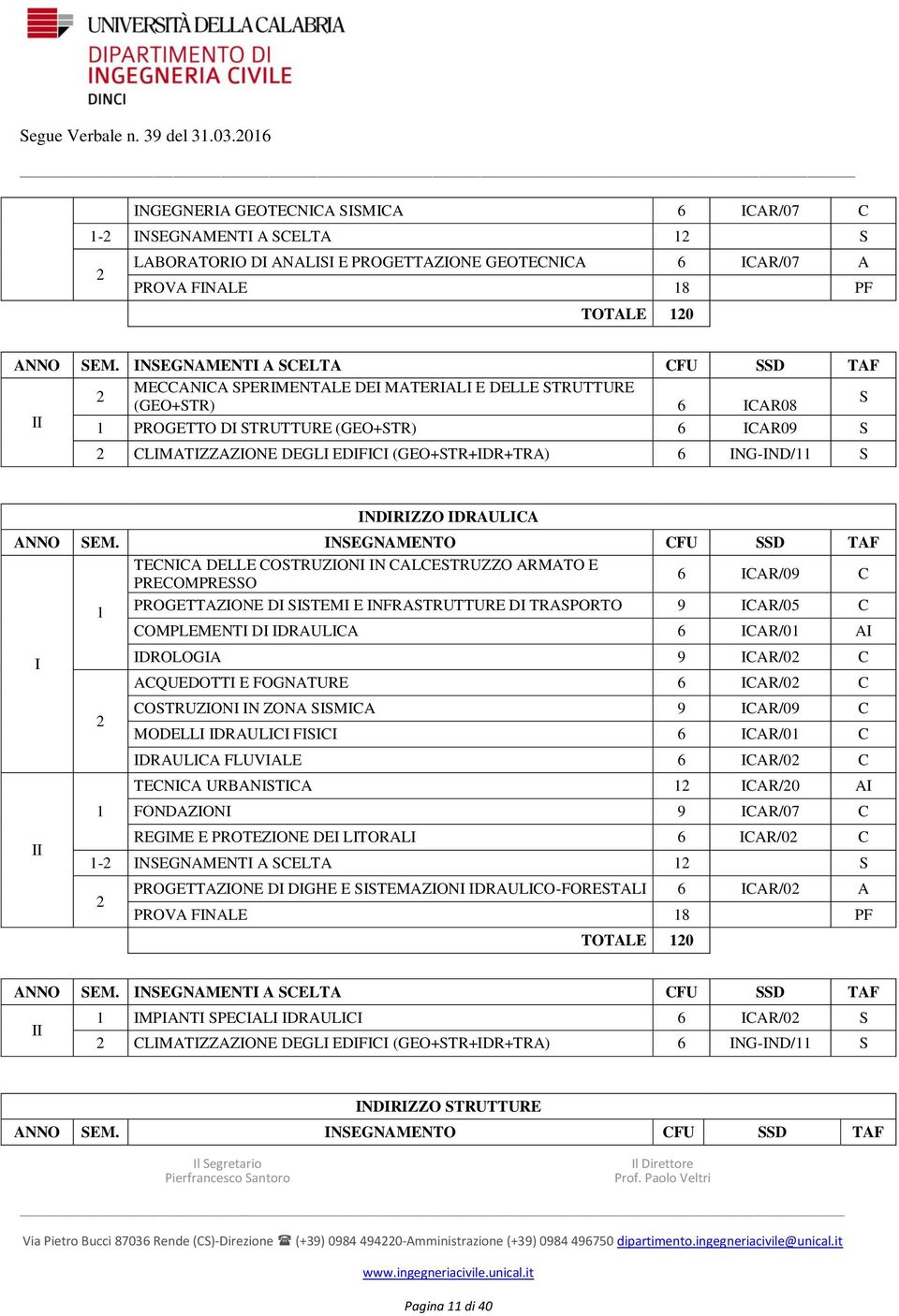 (GEO+STR+IDR+TRA) 6 ING-IND/ S INDIRIZZO IDRAULICA ANNO SEM.