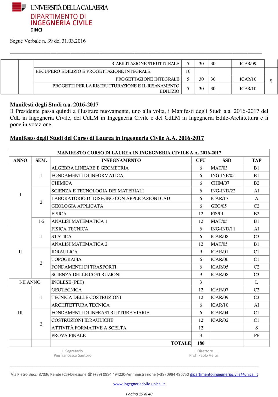 ICAR/0 S Manifesti degli Studi a.a. 06-07 Il Presidente passa quindi a illustrare nuovamente, uno alla volta, i Manifesti degli Studi a.a. 06-07 del CdL in Ingegneria Civile, del CdLM in Ingegneria Civile e del CdLM in Ingegneria Edile-Architettura e li pone in votazione.