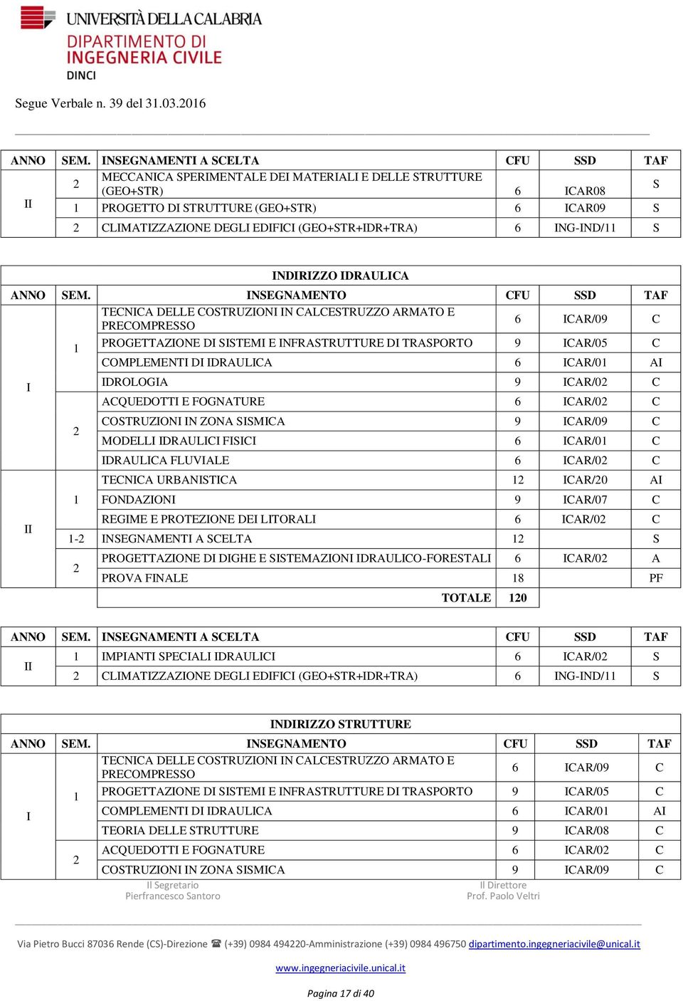 (GEO+STR+IDR+TRA) 6 ING-IND/ S INDIRIZZO IDRAULICA ANNO SEM.