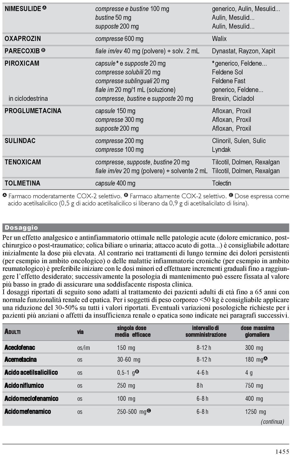 .. compresse solubili 20 mg Feldene Sol compresse sublinguali 20 mg Feldene Fast fiale im 20 mg/1 ml (soluzione) generico, Feldene.