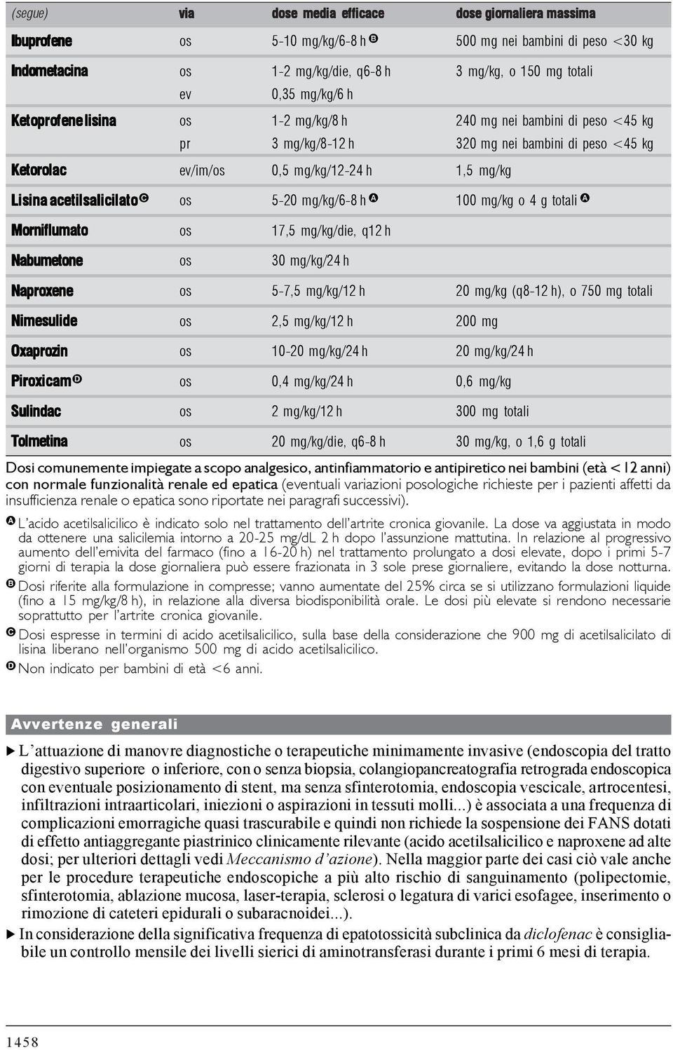 acetilsalicilato C os 5-20 mg/kg/6-8 h A 100 mg/kg o 4 g totali A Morniflumato os 17,5 mg/kg/die, q12 h Nabumetone os 30 mg/kg/24 h Naproxene os 5-7,5 mg/kg/12 h 20 mg/kg (q8-12 h), o 750 mg totali