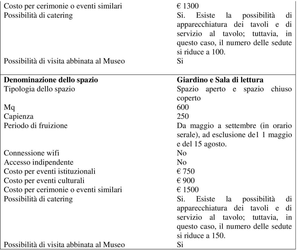 Giardino e Sala di lettura Spazio aperto e spazio chiuso coperto Mq 600 Capienza 250 Da maggio a settembre (in orario serale), ad