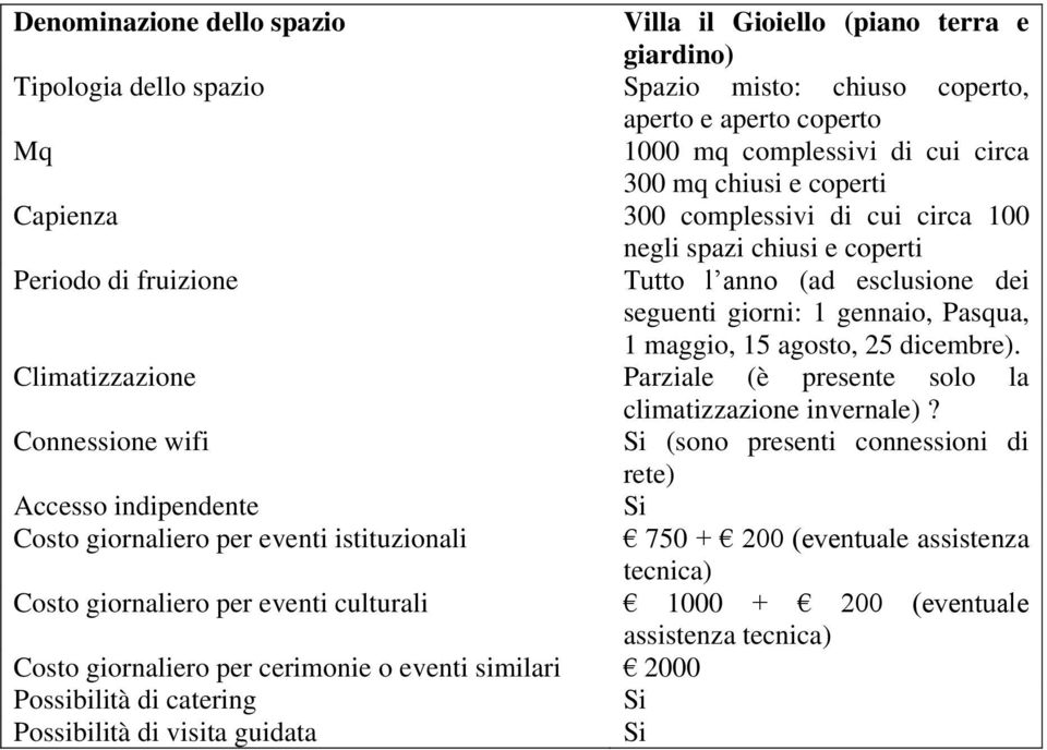 (sono presenti connessioni di rete) Costo giornaliero per eventi istituzionali 750 + 200 (eventuale assistenza tecnica) Costo