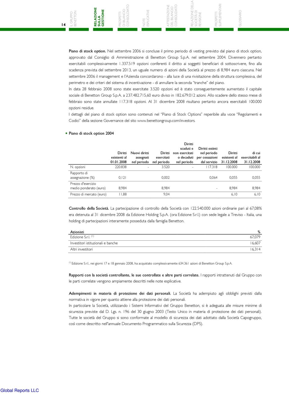 519 opzioni conferenti il diritto ai soggetti beneficiari di sottoscrivere, fino alla scadenza prevista del settembre 2013, un uguale numero di azioni della Società al prezzo di 8,984 euro ciascuna.