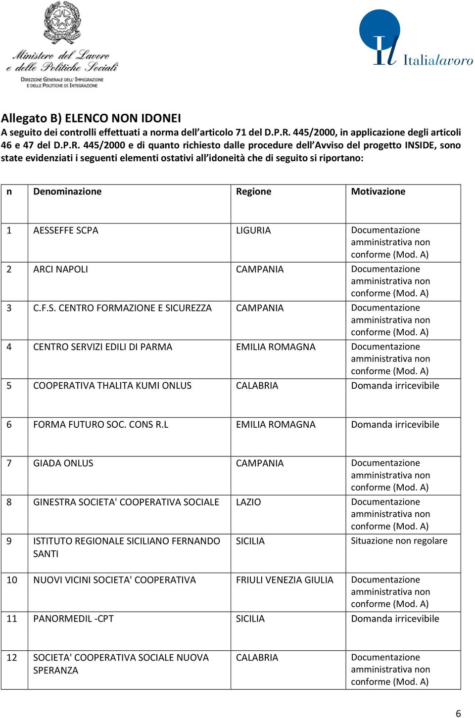 445/2000 e di quanto richiesto dalle procedure dell Avviso del progetto INSIDE, sono state evidenziati i seguenti elementi ostativi all idoneità che di seguito si riportano: n Denominazione Regione