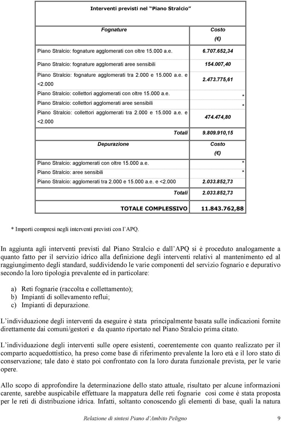 000 e 15.000 a.e. e <2.000 2.473.775,61 474.474,80 * * Totali 9.809.910,15 Depurazione Costo ( ) Piano Stralcio: agglomerati con oltre 15.000 a.e. * Piano Stralcio: aree sensibili * Piano Stralcio: agglomerati tra 2.