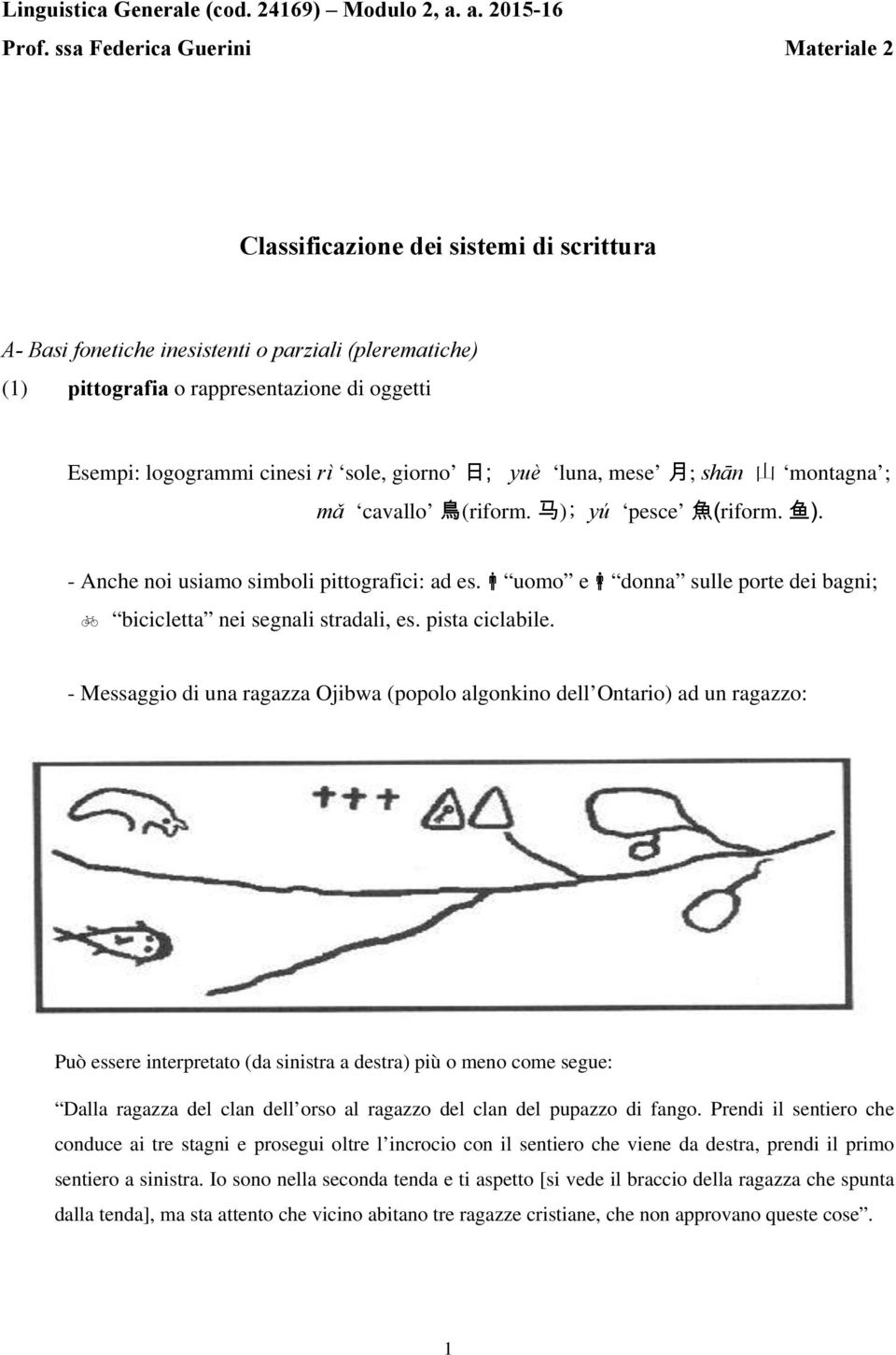 cinesi rì sole, giorno 日 ; yuè luna, mese 月 ; shān 山 montagna ; mǎ cavallo 鳥 (riform. 马 ); yú pesce 魚 (riform. 鱼 ). - Anche noi usiamo simboli pittografici: ad es.