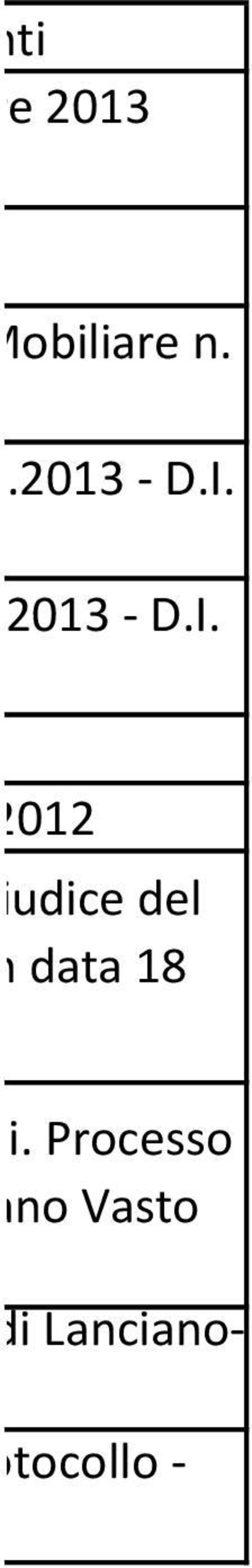 909/2012 zione di Giudice del otificato in data 18 ro di