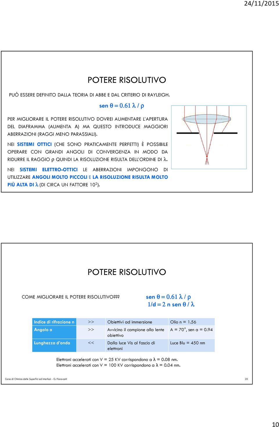 NEI SISTEMI OTTICI (CHE SONO PRATICAMENTE PERFETTI) È POSSIBILE OPERARE CON GRANDI ANGOLI DI CONVERGENZA IN MODO DA RIDURRE IL RAGGIO ρ QUINDI LA RISOLUZIONE RISULTA DELL ORDINE DI λ.