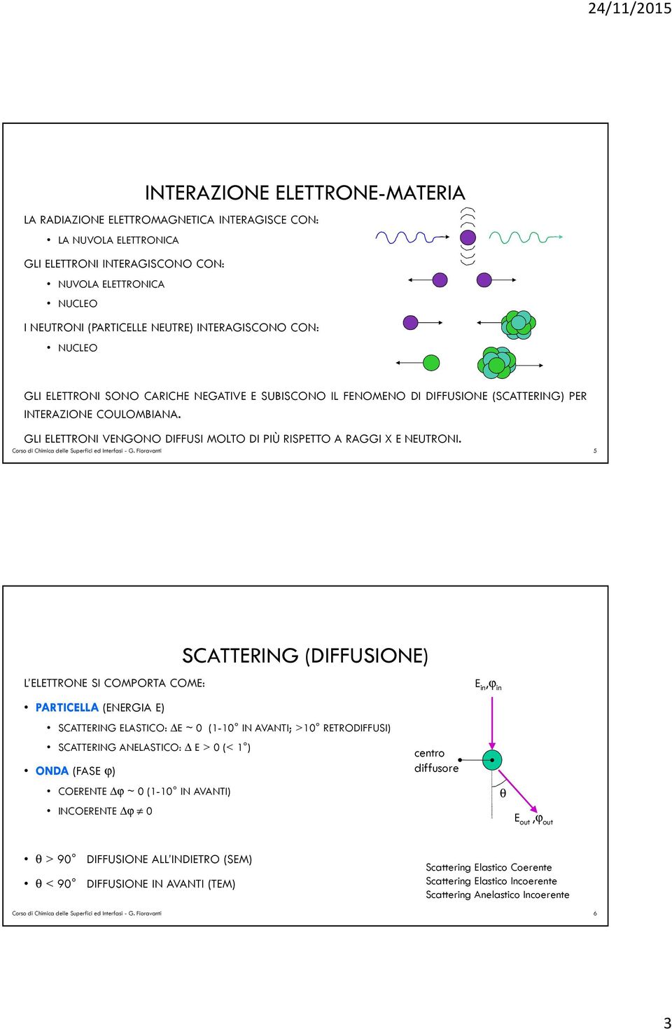 GLI ELETTRONI VENGONO DIFFUSI MOLTO DI PIÙ RISPETTO A RAGGI X E NEUTRONI. Corso di Chimica delle Superfici ed Interfasi - G.