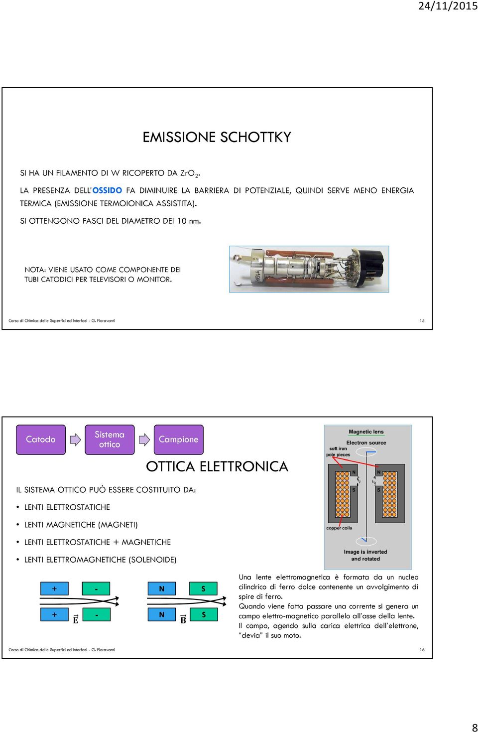 Fioravanti 15 Catodo Sistema ottico Campione OTTICA ELETTRONICA IL SISTEMA OTTICO PUÒ ESSERE COSTITUITO DA: LENTI ELETTROSTATICHE LENTI MAGNETICHE (MAGNETI) LENTI ELETTROSTATICHE + MAGNETICHE LENTI