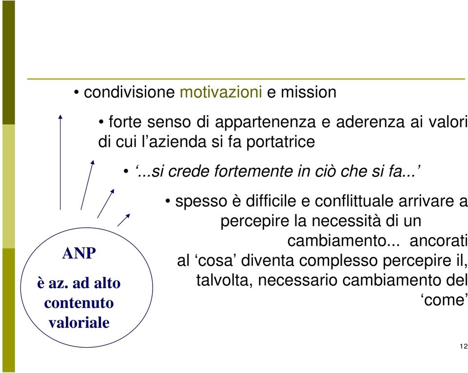 ad alto contenuto valoriale spesso è difficile e conflittuale arrivare a percepire la