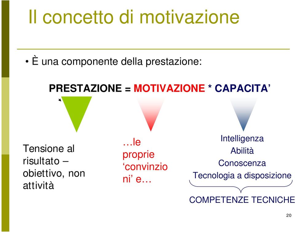 obiettivo, non attività le proprie convinzio ni e Intelligenza