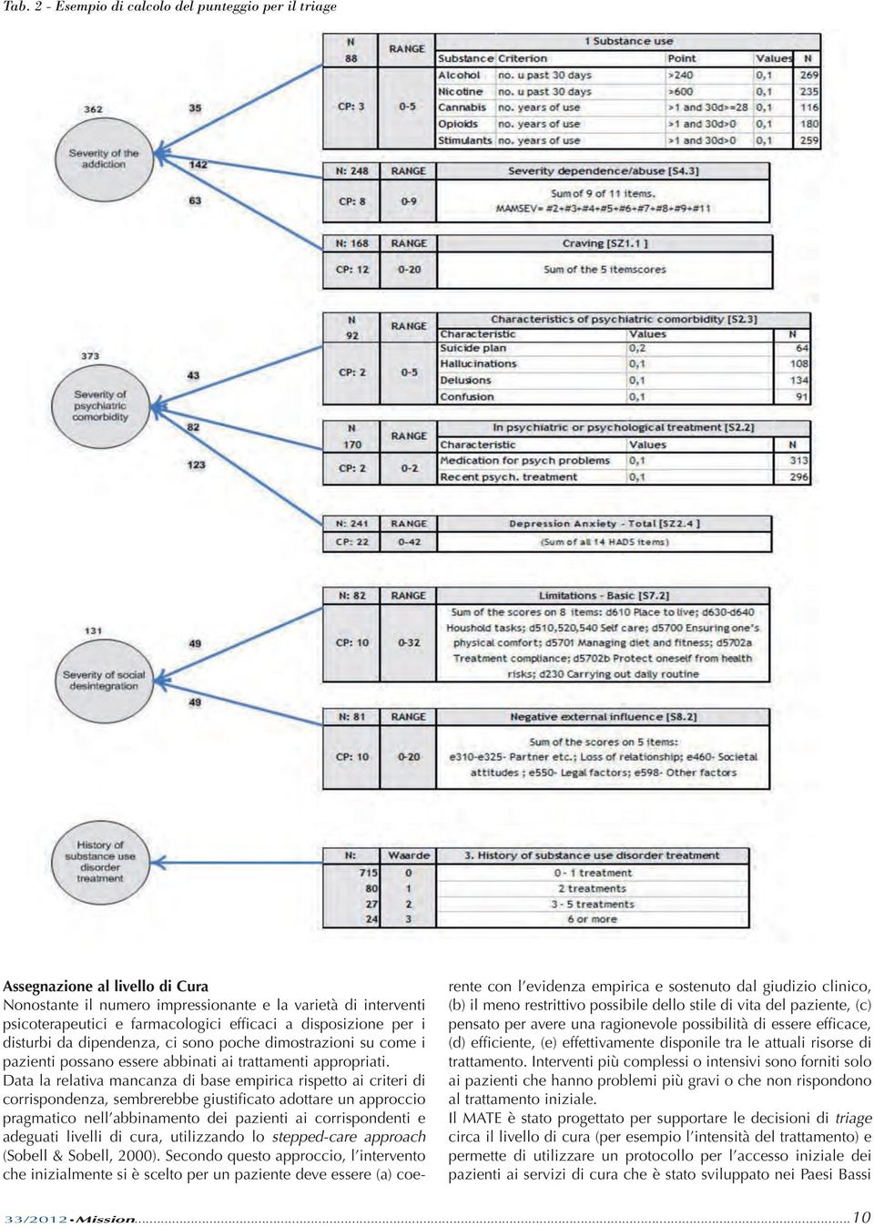 Data la relativa mancanza di base empirica rispetto ai criteri di corrispondenza, sembrerebbe giustificato adottare un approccio pragmatico nell abbinamento dei pazienti ai corrispondenti e adeguati