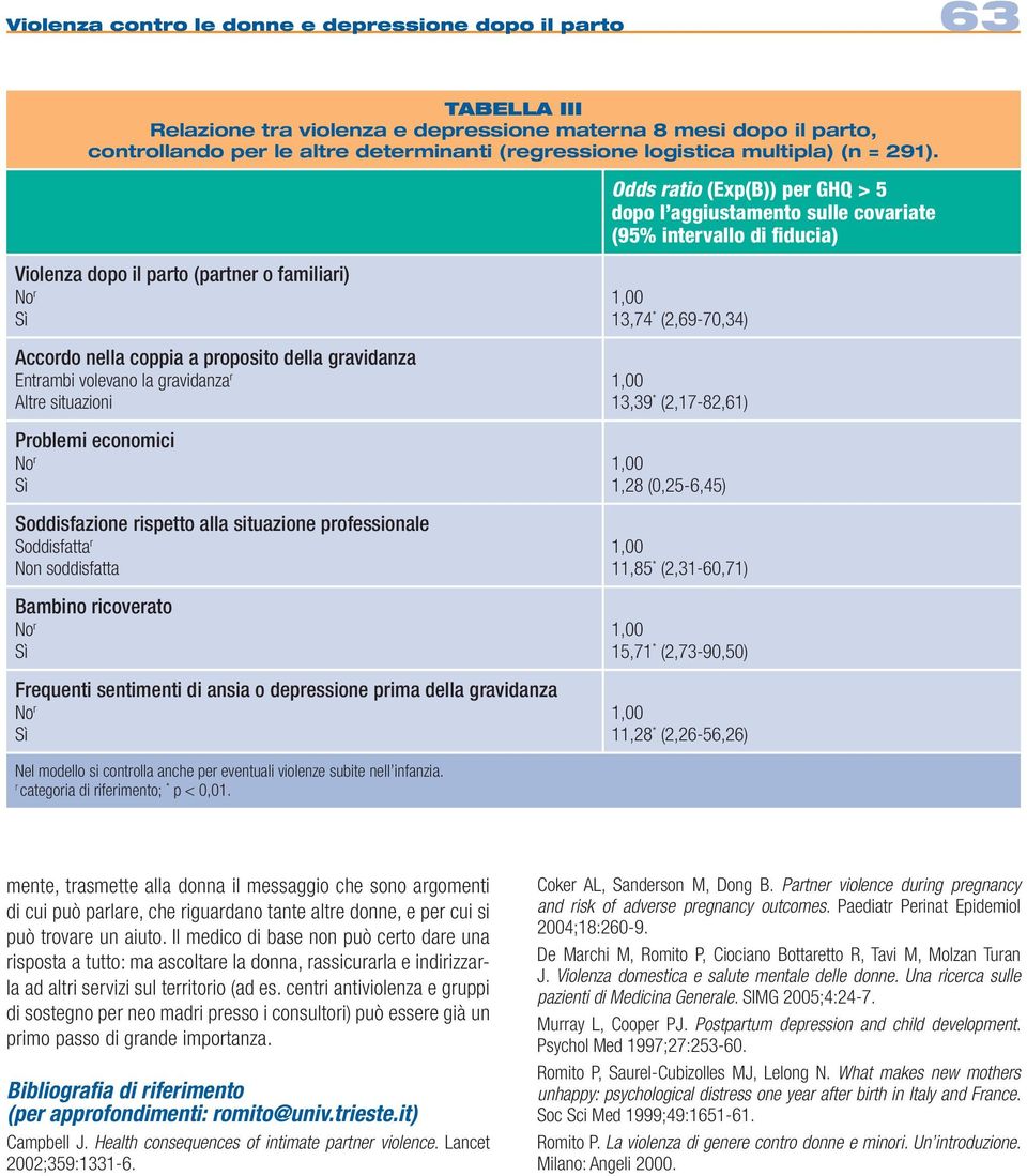 Odds ratio (Exp(B)) per GHQ > 5 dopo l aggiustamento sulle covariate (95% intervallo di fiducia) Violenza dopo il parto (partner o familiari) Accordo nella coppia a proposito della gravidanza