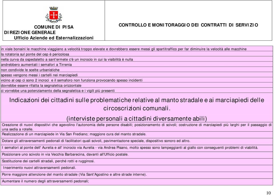 nei marciapiedi vicino al cep ci sono 2 incroci e il semaforo non funziona provocando spesso incidenti dovrebbe essere rifatta la segnaletica orizzontale ci vorrebbe una potenziamento della