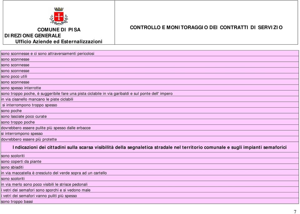 pulite più spesso dalle erbacce si interrompono spesso dovrebbero essere più protette Indicazioni dei cittadini sulla scarsa visibilità della segnaletica stradale nel territorio comunale e sugli