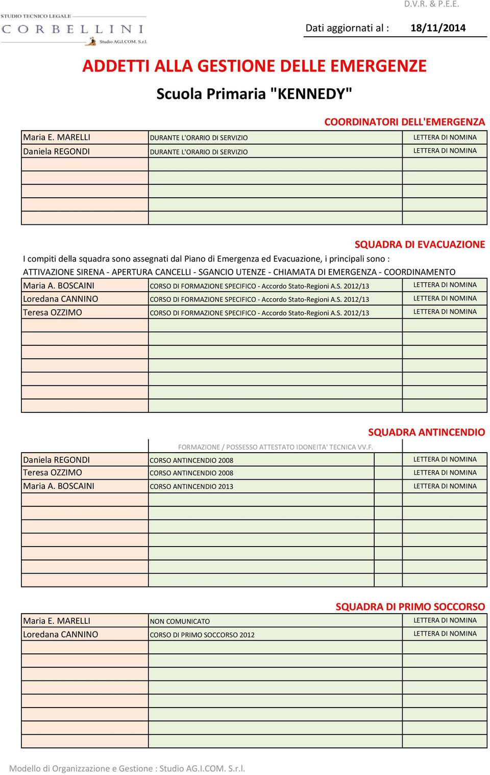 Emergenza ed Evacuazione, i principali sono : ATTIVAZIONE SIRENA APERTURA CANCELLI SGANCIO UTENZE CHIAMATA DI EMERGENZA COORDINAMENTO Maria A.