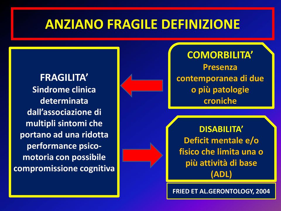 compromissione cognitiva COMORBILITA Presenza contemporanea di due o più patologie croniche