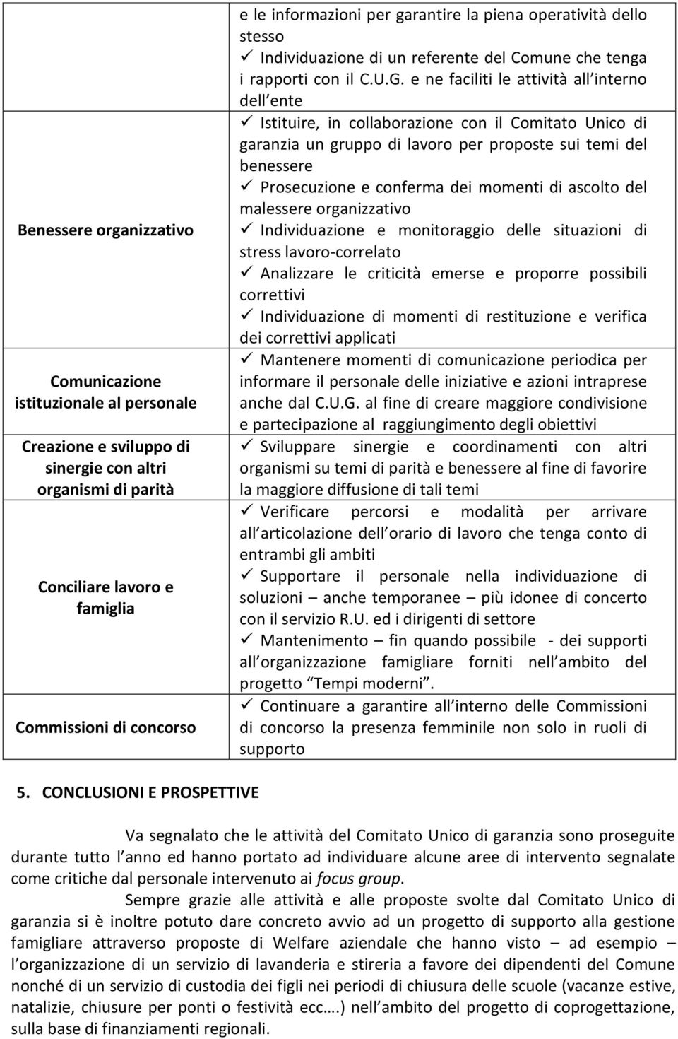 e ne faciliti le attività all interno dell ente Istituire, in collaborazione con il Comitato Unico di garanzia un gruppo di lavoro per proposte sui temi del benessere Prosecuzione e conferma dei