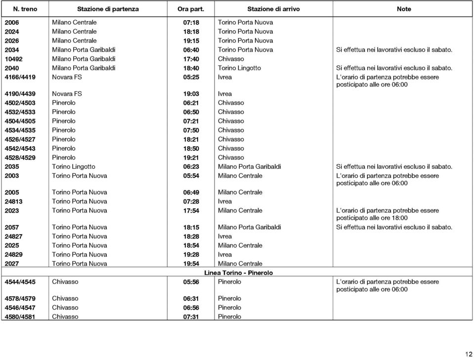 4166/4419 Novara FS 05:25 Ivrea L'orario di partenza potrebbe essere 4190/4439 Novara FS 19:03 Ivrea 4502/4503 Pinerolo 06:21 Chivasso 4532/4533 Pinerolo 06:50 Chivasso 4504/4505 Pinerolo 07:21