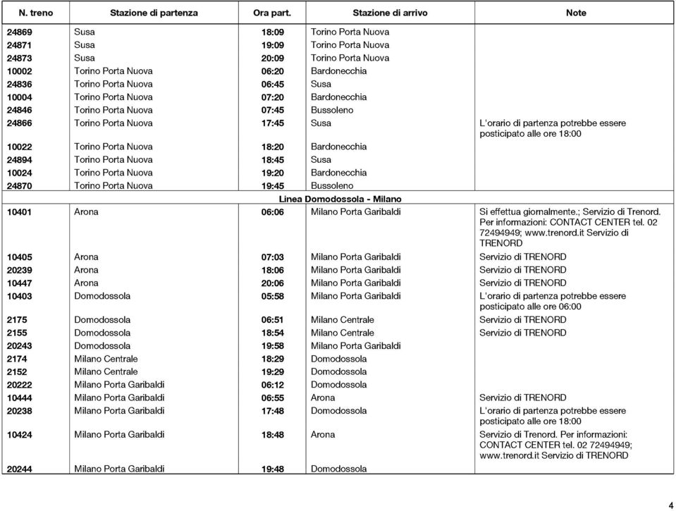 24894 Torino Porta Nuova 18:45 Susa 10024 Torino Porta Nuova 19:20 Bardonecchia 24870 Torino Porta Nuova 19:45 Bussoleno Linea Domodossola - Milano 10401 Arona 06:06 Milano Porta Garibaldi Si